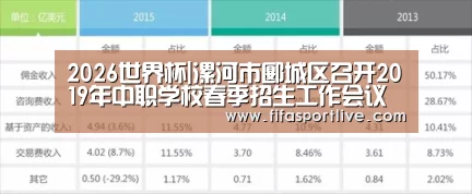 2026世界杯|漯河市郾城区召开2019年中职学校春季招生工作会议(图2) 世界杯官网